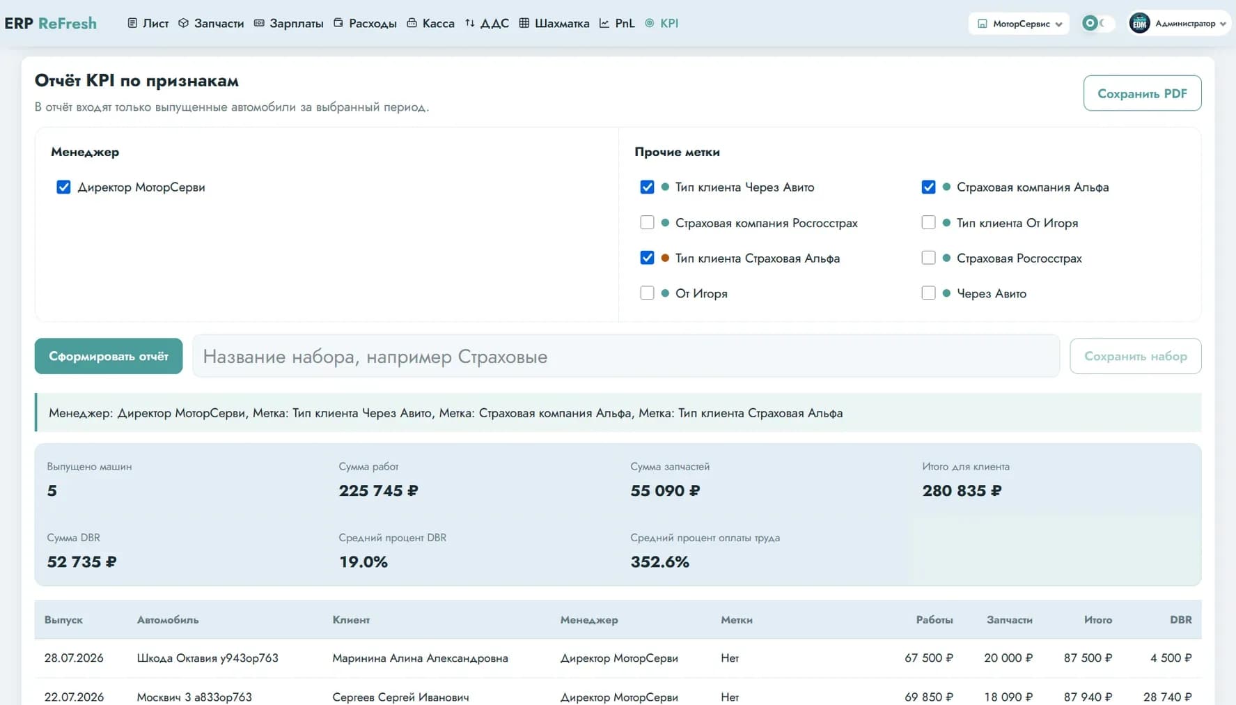 KPI: отчёт по менеджерам